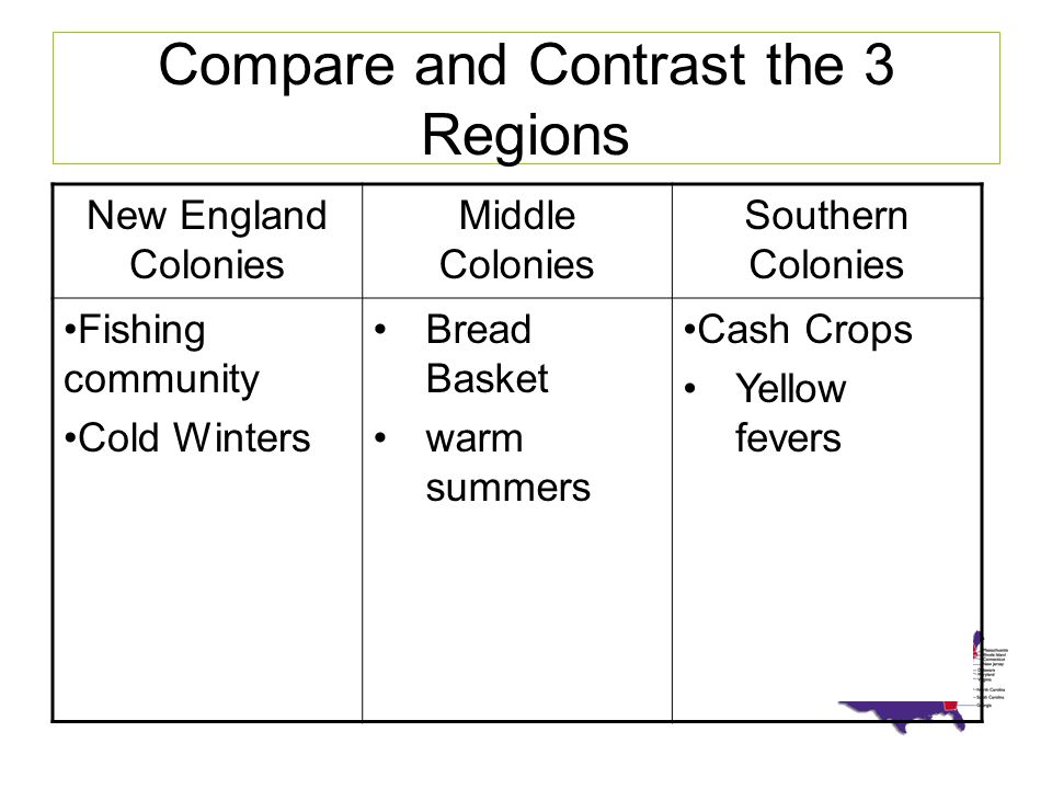 Compare & Contrast between New England, Middle, and Southern Colonies Essay